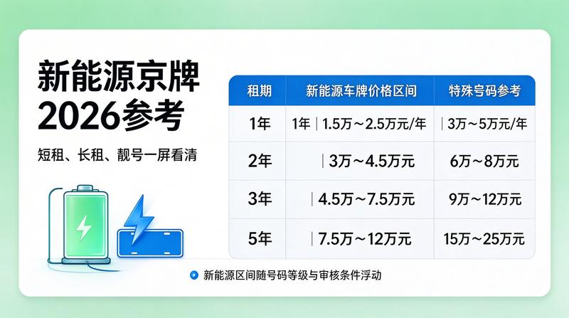 新能源车租赁趋势